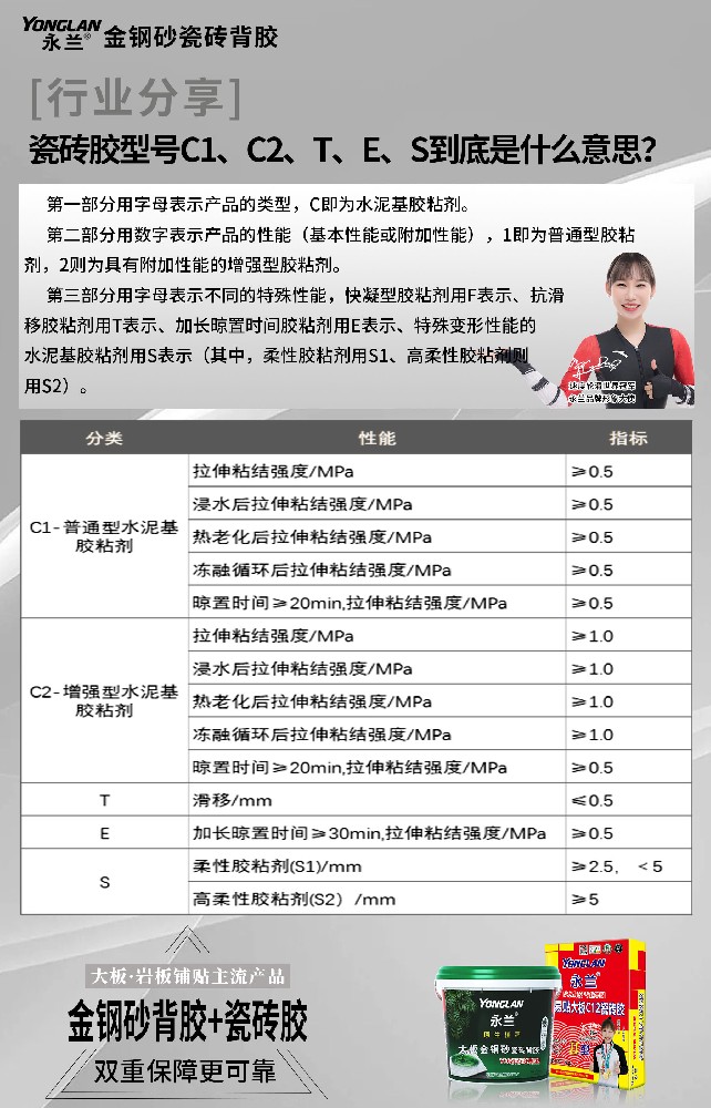 瓷磚膠型號C1、C2、T、E、S到底是什么意思？.jpg