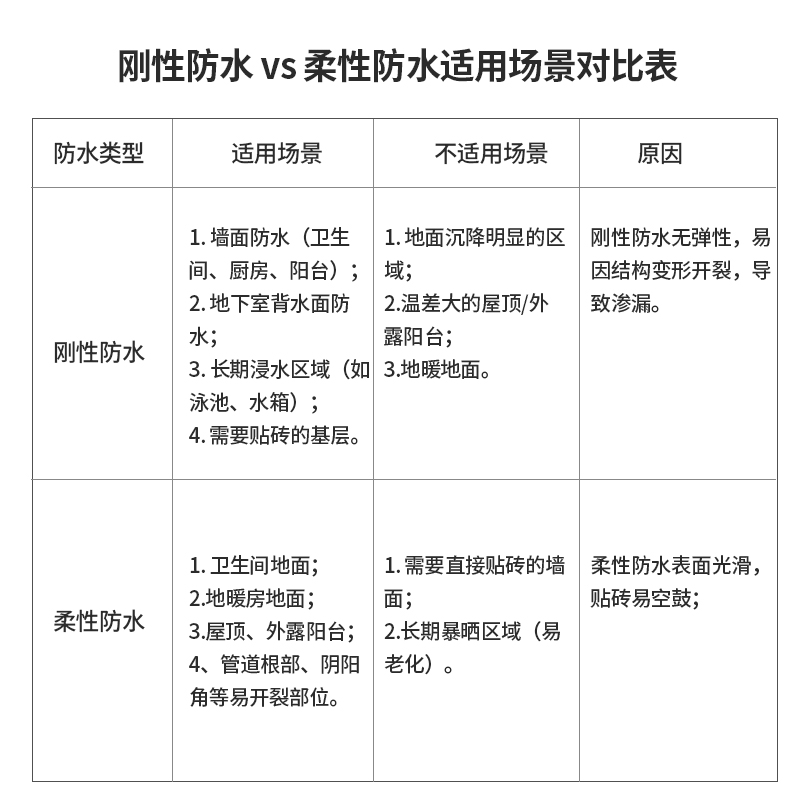 剛?cè)釋?duì)比.jpg